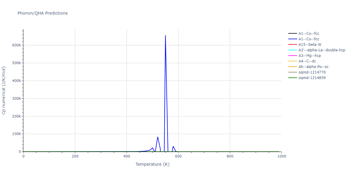 2020--Starikov-S--Si-Au-Al--LAMMPS--ipr1/phonon.Al.Cp-num.png