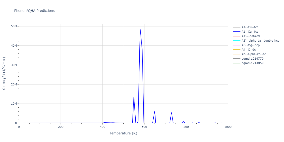 2020--Starikov-S--Si-Au-Al--LAMMPS--ipr1/phonon.Al.Cp-poly.png