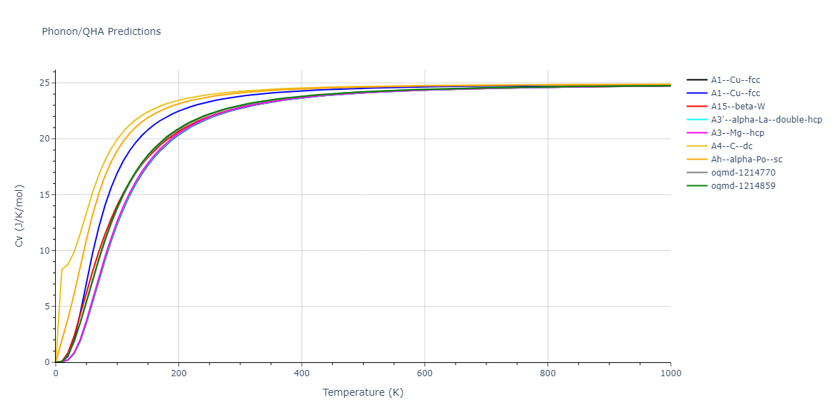 2020--Starikov-S--Si-Au-Al--LAMMPS--ipr1/phonon.Al.Cv.png