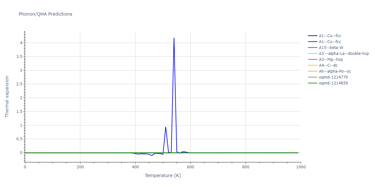 2020--Starikov-S--Si-Au-Al--LAMMPS--ipr1/phonon.Al.alpha.png