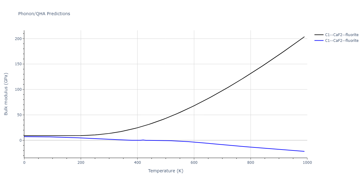 2020--Starikov-S--Si-Au-Al--LAMMPS--ipr1/phonon.Al2Si.B.png