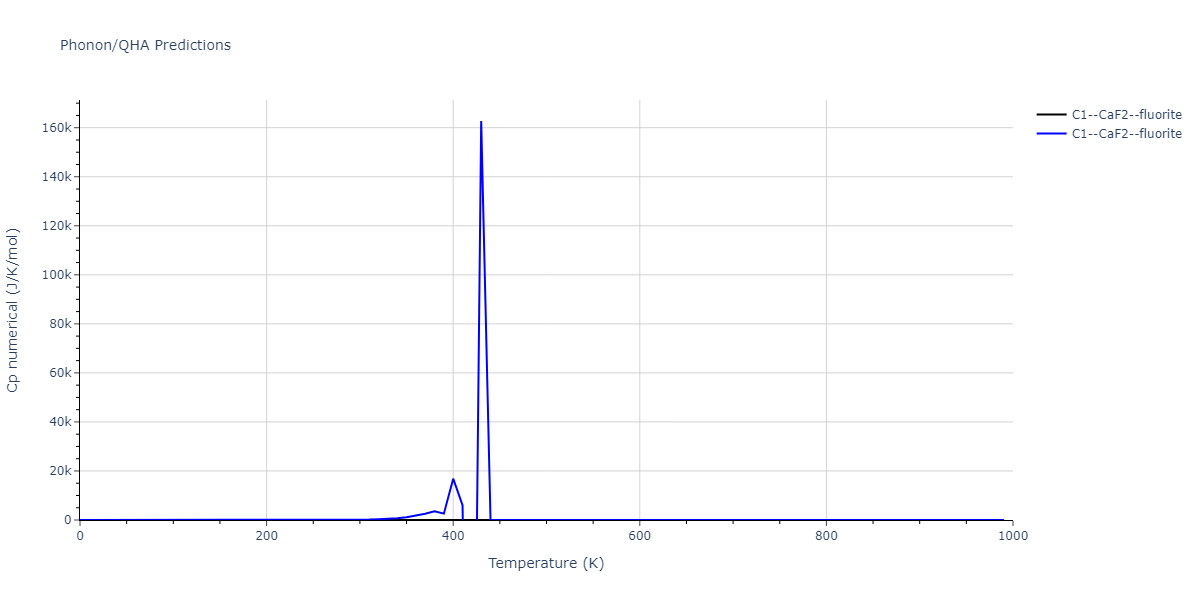 2020--Starikov-S--Si-Au-Al--LAMMPS--ipr1/phonon.Al2Si.Cp-num.png