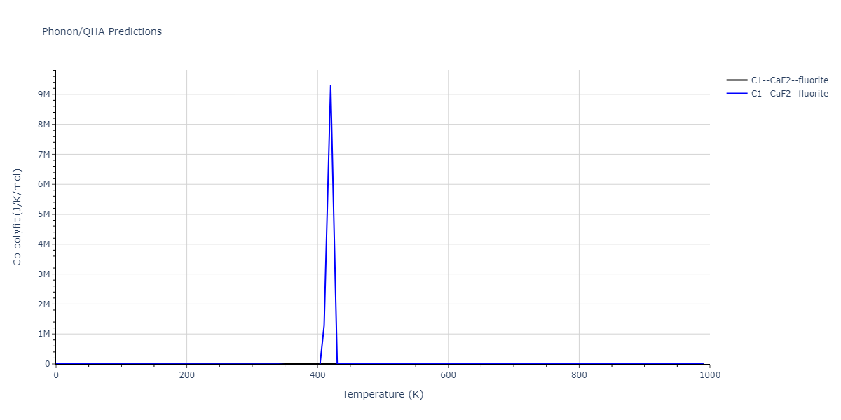 2020--Starikov-S--Si-Au-Al--LAMMPS--ipr1/phonon.Al2Si.Cp-poly.png