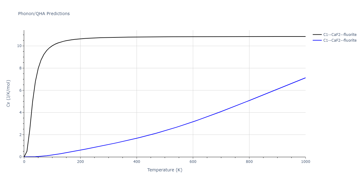 2020--Starikov-S--Si-Au-Al--LAMMPS--ipr1/phonon.Al2Si.Cv.png