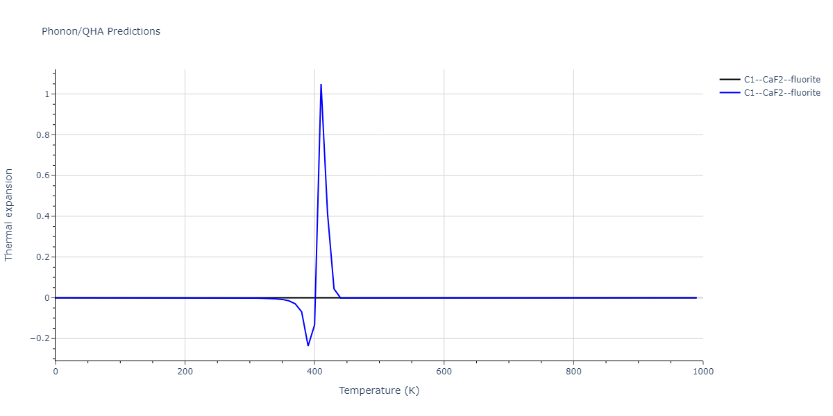 2020--Starikov-S--Si-Au-Al--LAMMPS--ipr1/phonon.Al2Si.alpha.png