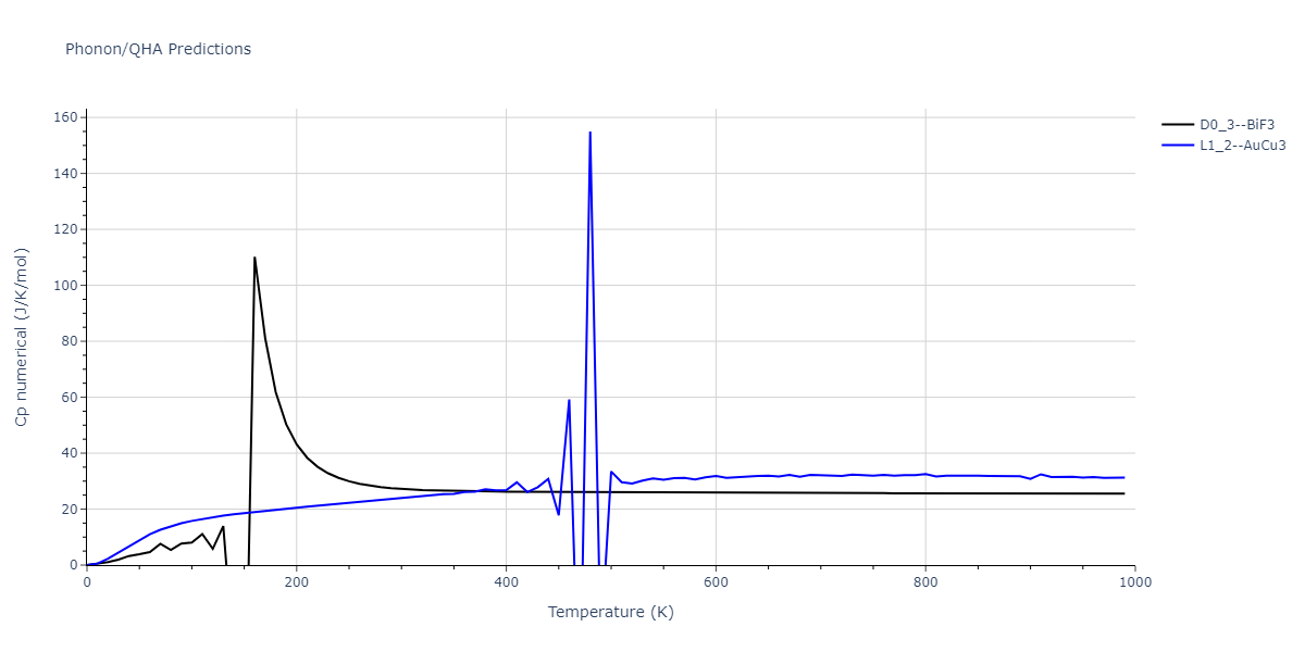 2020--Starikov-S--Si-Au-Al--LAMMPS--ipr1/phonon.Al3Au.Cp-num.png