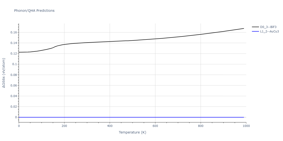 2020--Starikov-S--Si-Au-Al--LAMMPS--ipr1/phonon.Al3Au.G.png