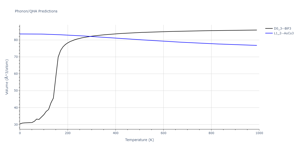 2020--Starikov-S--Si-Au-Al--LAMMPS--ipr1/phonon.Al3Au.V.png