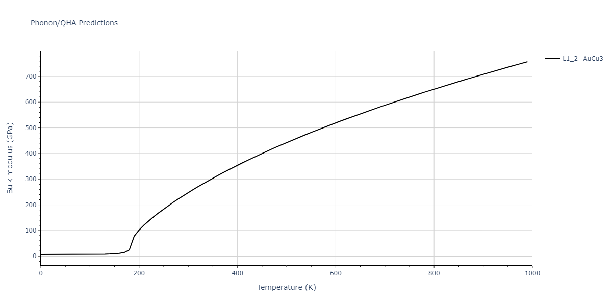 2020--Starikov-S--Si-Au-Al--LAMMPS--ipr1/phonon.Al3Si.B.png