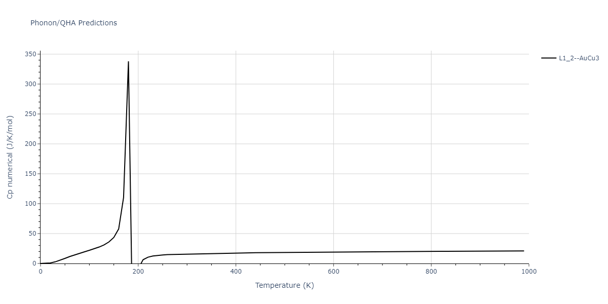 2020--Starikov-S--Si-Au-Al--LAMMPS--ipr1/phonon.Al3Si.Cp-num.png