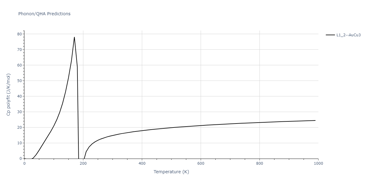 2020--Starikov-S--Si-Au-Al--LAMMPS--ipr1/phonon.Al3Si.Cp-poly.png