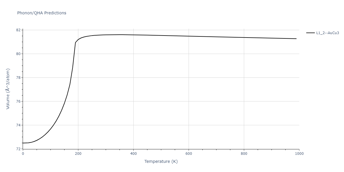 2020--Starikov-S--Si-Au-Al--LAMMPS--ipr1/phonon.Al3Si.V.png