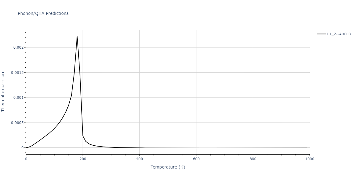 2020--Starikov-S--Si-Au-Al--LAMMPS--ipr1/phonon.Al3Si.alpha.png