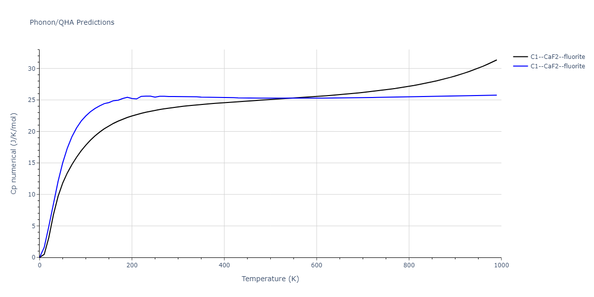 2020--Starikov-S--Si-Au-Al--LAMMPS--ipr1/phonon.AlAu2.Cp-num.png