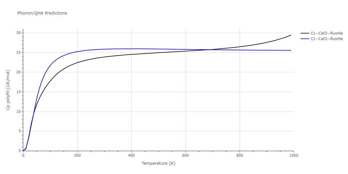 2020--Starikov-S--Si-Au-Al--LAMMPS--ipr1/phonon.AlAu2.Cp-poly.png