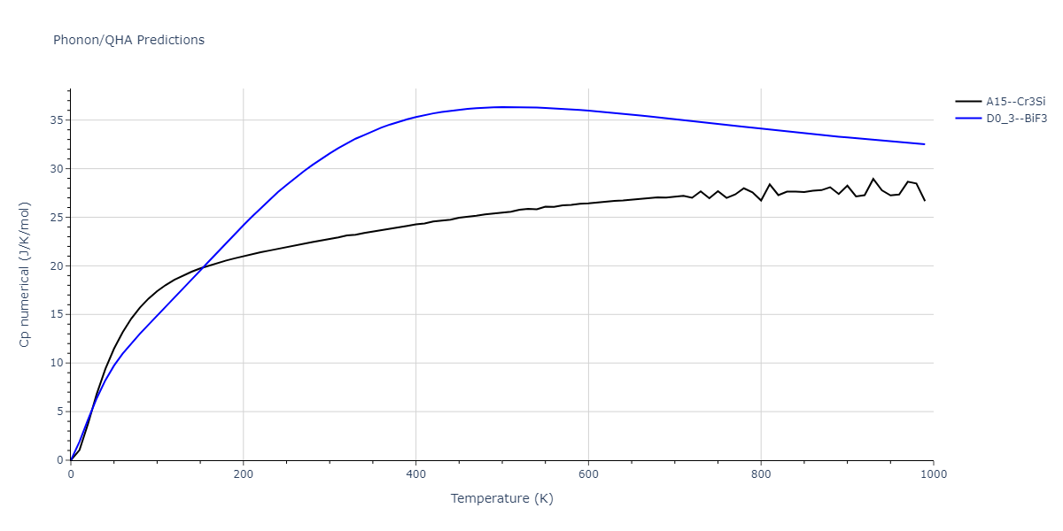 2020--Starikov-S--Si-Au-Al--LAMMPS--ipr1/phonon.AlAu3.Cp-num.png