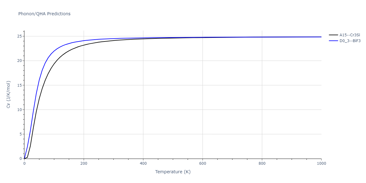 2020--Starikov-S--Si-Au-Al--LAMMPS--ipr1/phonon.AlAu3.Cv.png