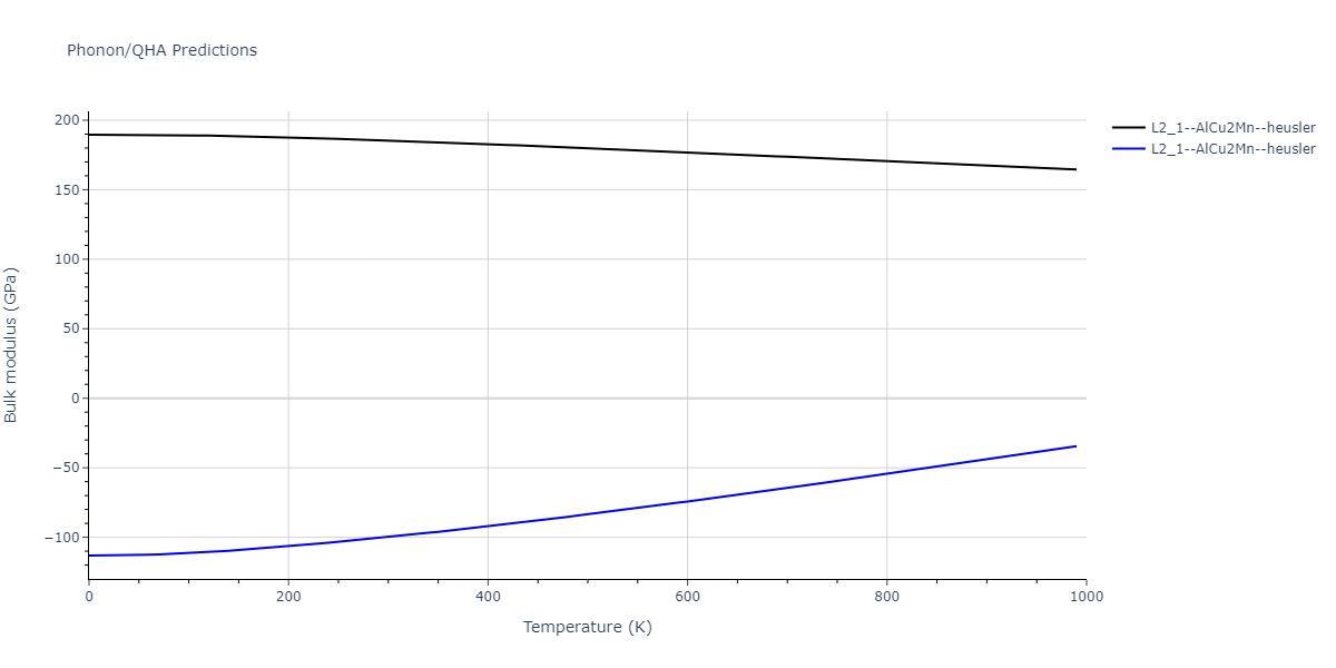 2020--Starikov-S--Si-Au-Al--LAMMPS--ipr1/phonon.AlAuSi2.B.png