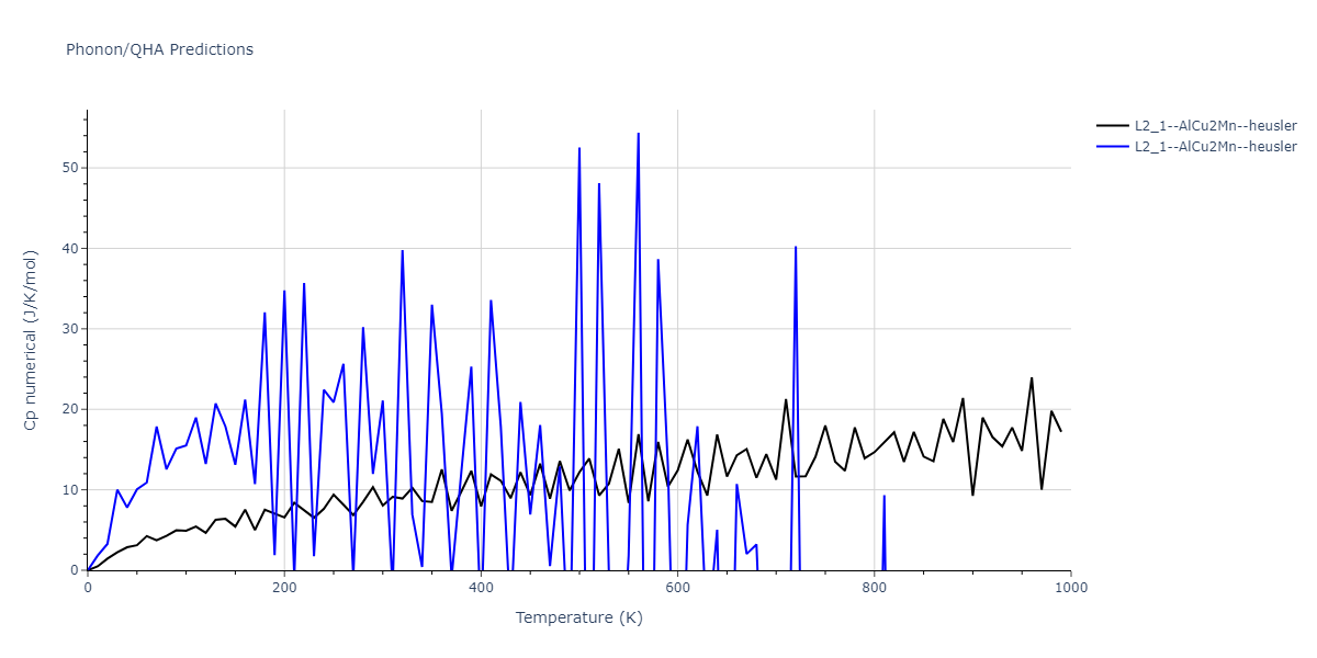 2020--Starikov-S--Si-Au-Al--LAMMPS--ipr1/phonon.AlAuSi2.Cp-num.png