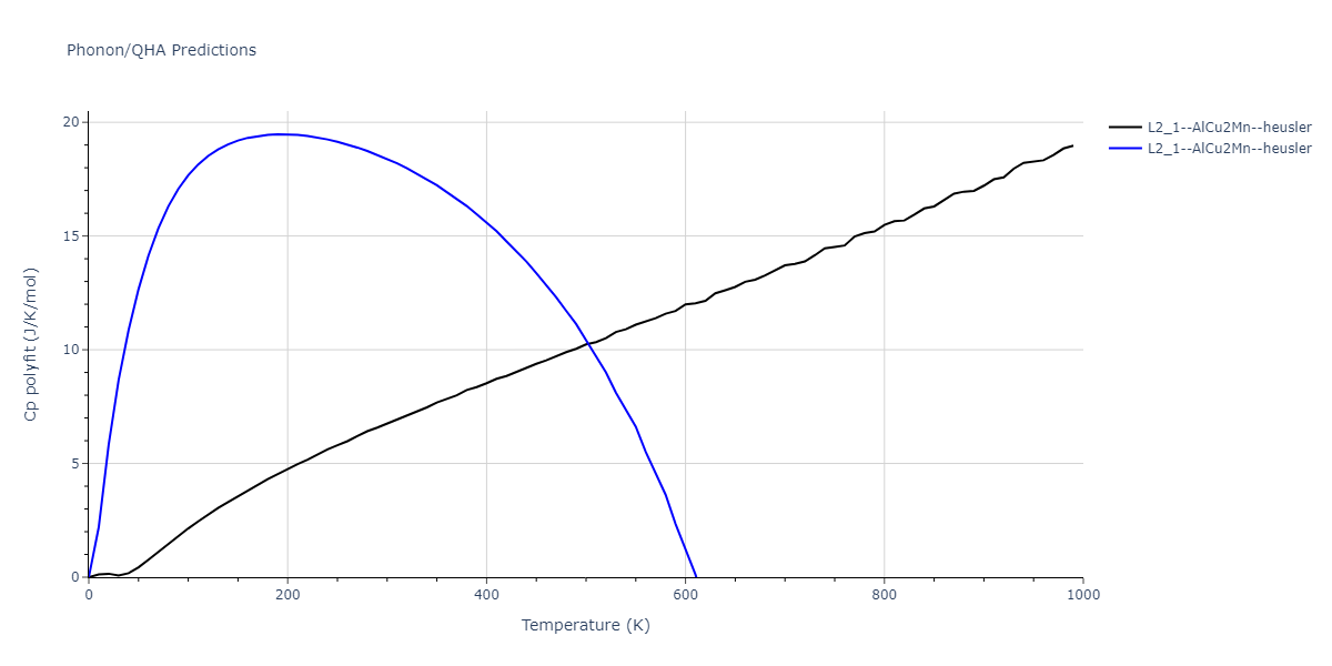 2020--Starikov-S--Si-Au-Al--LAMMPS--ipr1/phonon.AlAuSi2.Cp-poly.png