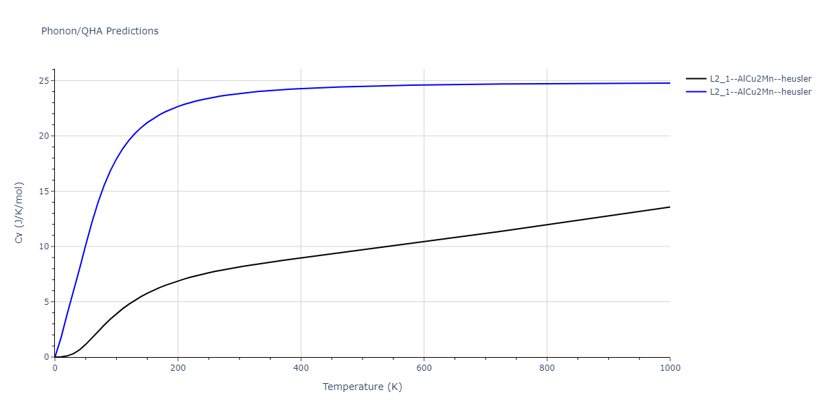 2020--Starikov-S--Si-Au-Al--LAMMPS--ipr1/phonon.AlAuSi2.Cv.png