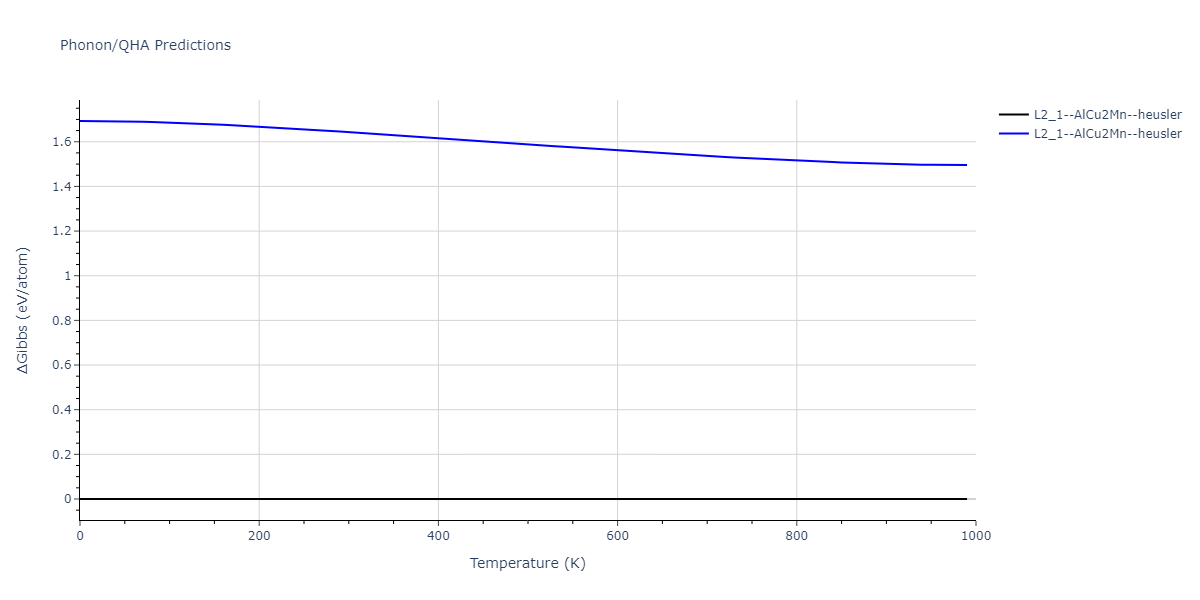 2020--Starikov-S--Si-Au-Al--LAMMPS--ipr1/phonon.AlAuSi2.G.png