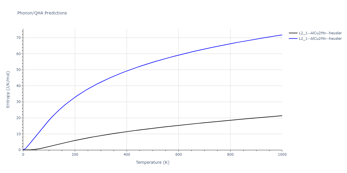 2020--Starikov-S--Si-Au-Al--LAMMPS--ipr1/phonon.AlAuSi2.S.png