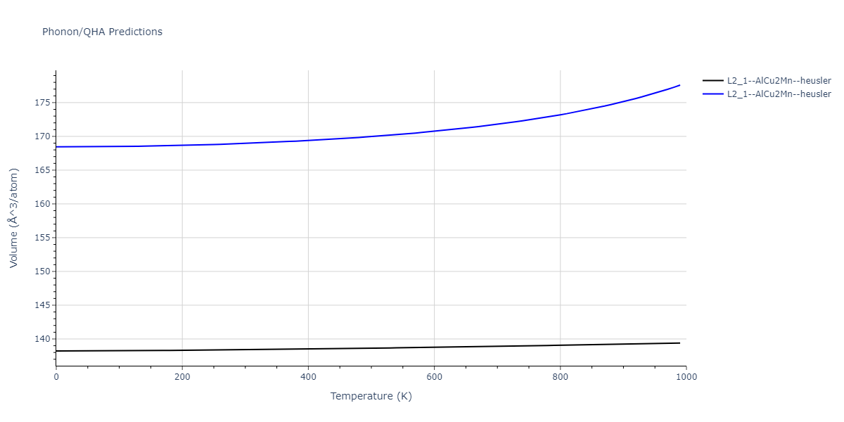 2020--Starikov-S--Si-Au-Al--LAMMPS--ipr1/phonon.AlAuSi2.V.png