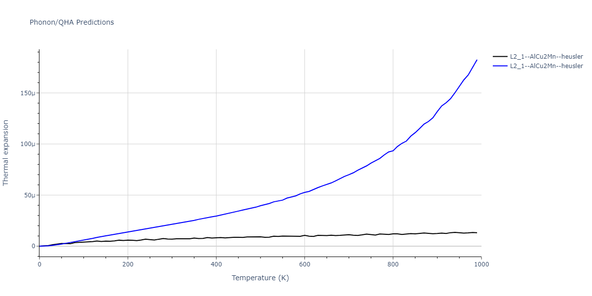 2020--Starikov-S--Si-Au-Al--LAMMPS--ipr1/phonon.AlAuSi2.alpha.png