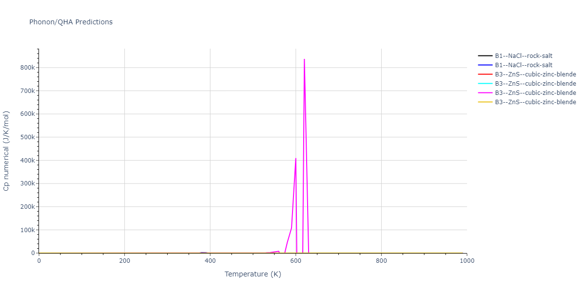 2020--Starikov-S--Si-Au-Al--LAMMPS--ipr1/phonon.AlSi.Cp-num.png