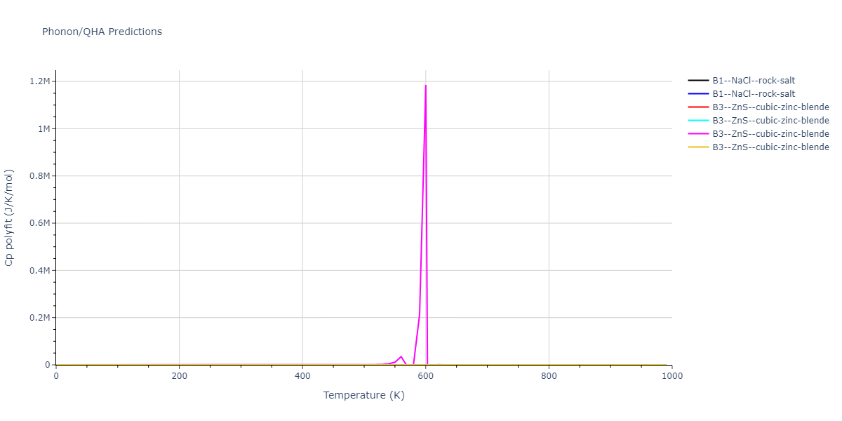 2020--Starikov-S--Si-Au-Al--LAMMPS--ipr1/phonon.AlSi.Cp-poly.png