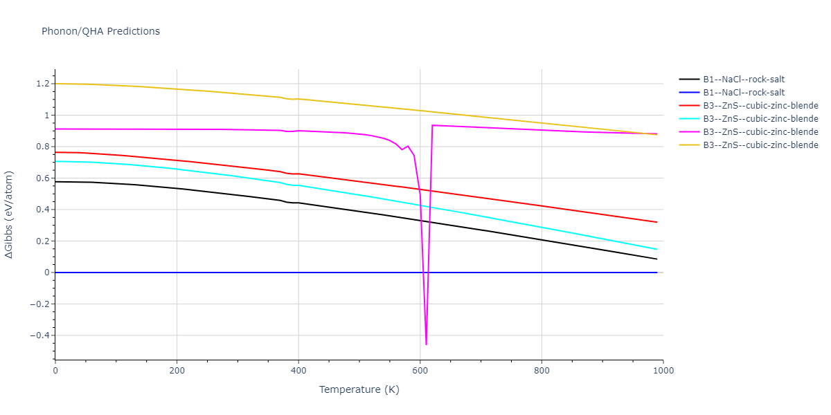 2020--Starikov-S--Si-Au-Al--LAMMPS--ipr1/phonon.AlSi.G.png