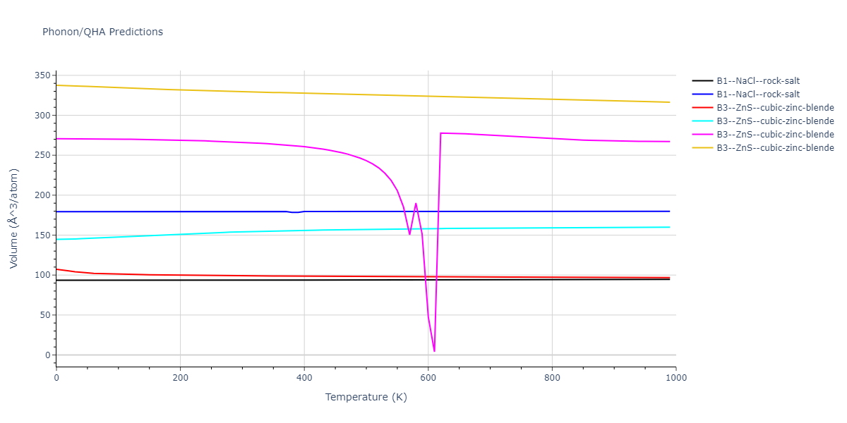 2020--Starikov-S--Si-Au-Al--LAMMPS--ipr1/phonon.AlSi.V.png