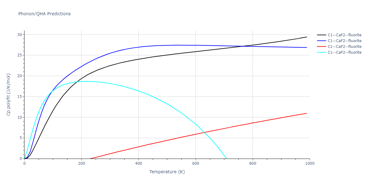 2020--Starikov-S--Si-Au-Al--LAMMPS--ipr1/phonon.AlSi2.Cp-poly.png