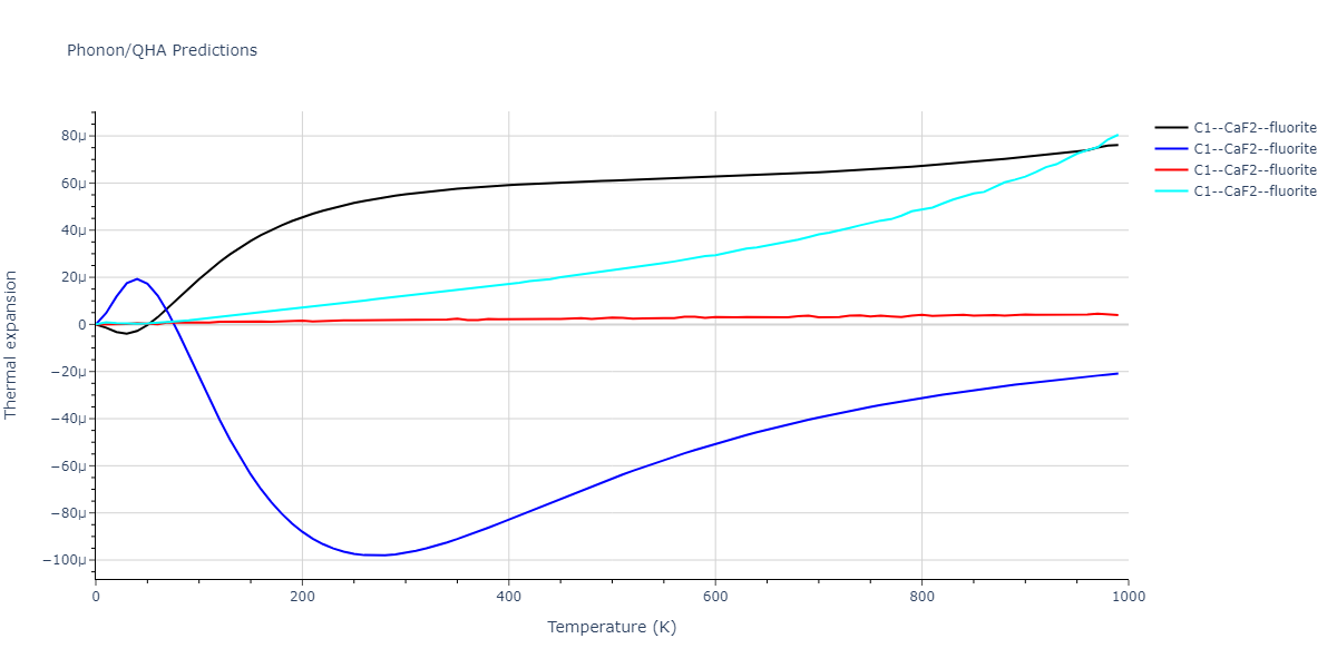 2020--Starikov-S--Si-Au-Al--LAMMPS--ipr1/phonon.AlSi2.alpha.png