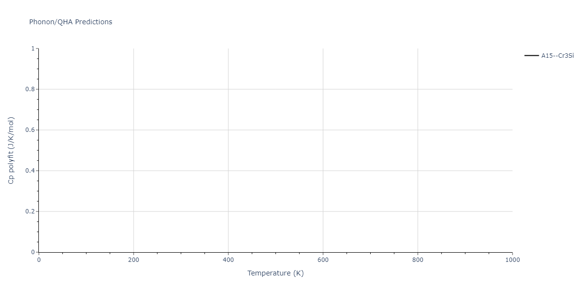 2020--Starikov-S--Si-Au-Al--LAMMPS--ipr1/phonon.AlSi3.Cp-poly.png