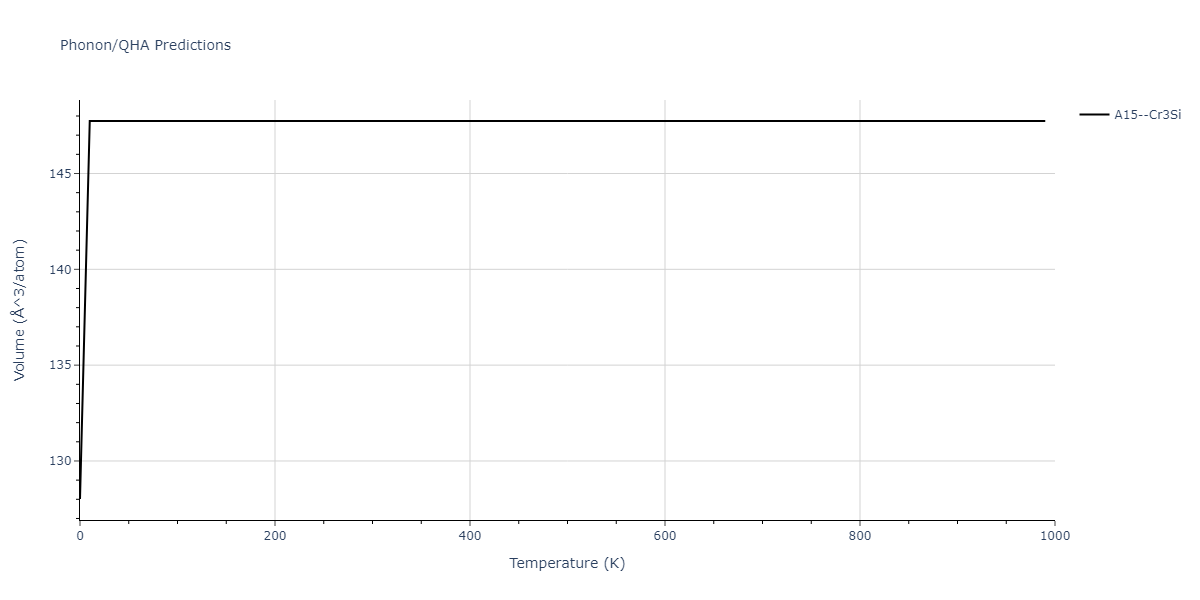 2020--Starikov-S--Si-Au-Al--LAMMPS--ipr1/phonon.AlSi3.V.png