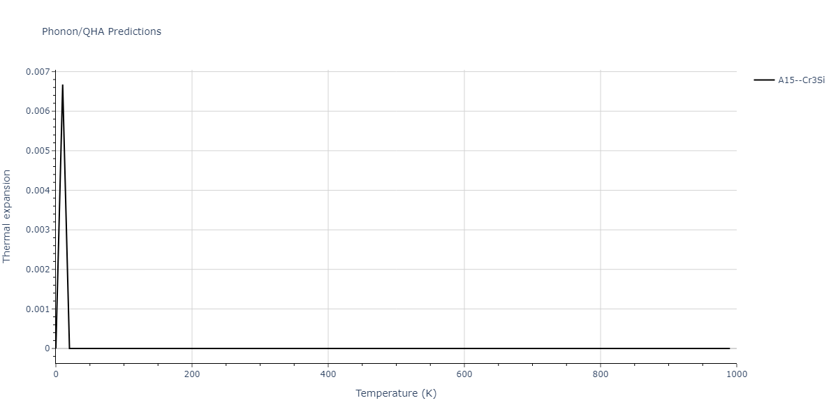 2020--Starikov-S--Si-Au-Al--LAMMPS--ipr1/phonon.AlSi3.alpha.png