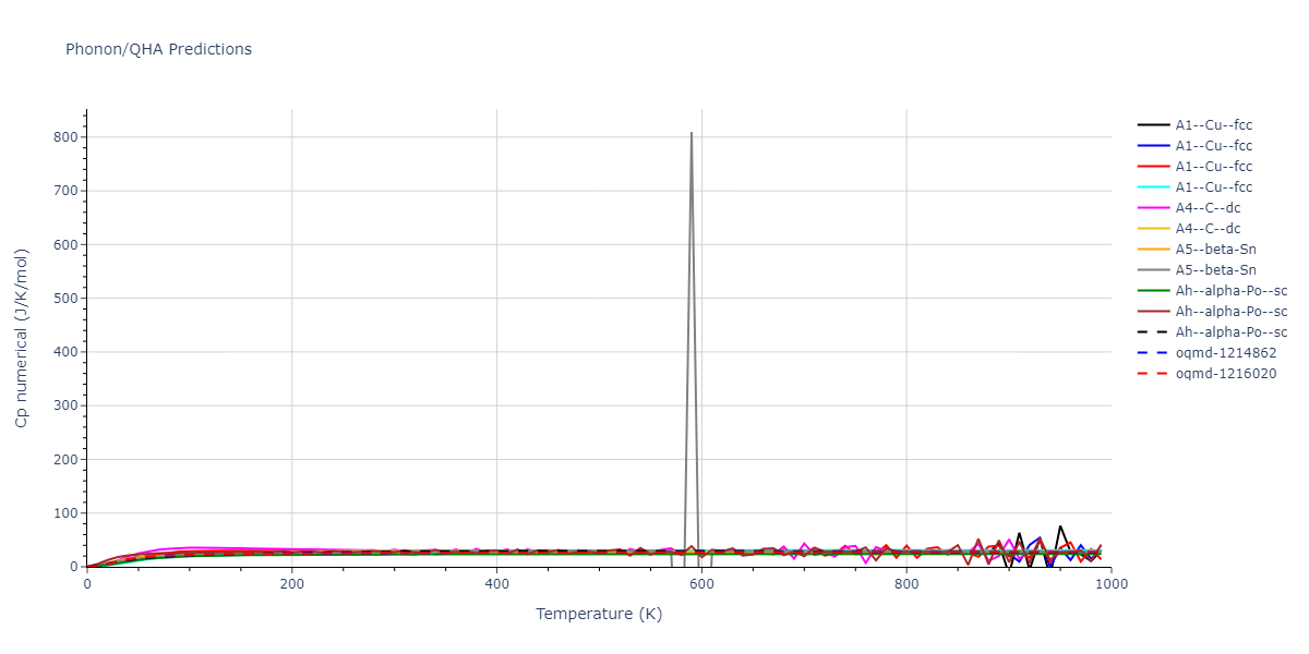 2020--Starikov-S--Si-Au-Al--LAMMPS--ipr1/phonon.Au.Cp-num.png