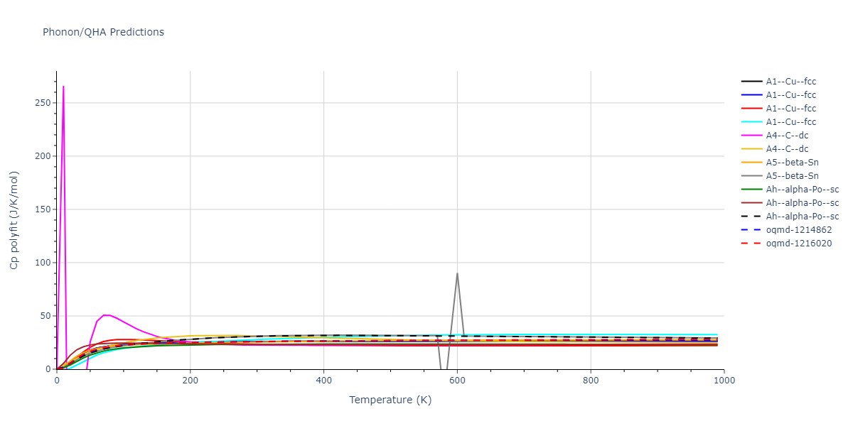 2020--Starikov-S--Si-Au-Al--LAMMPS--ipr1/phonon.Au.Cp-poly.png