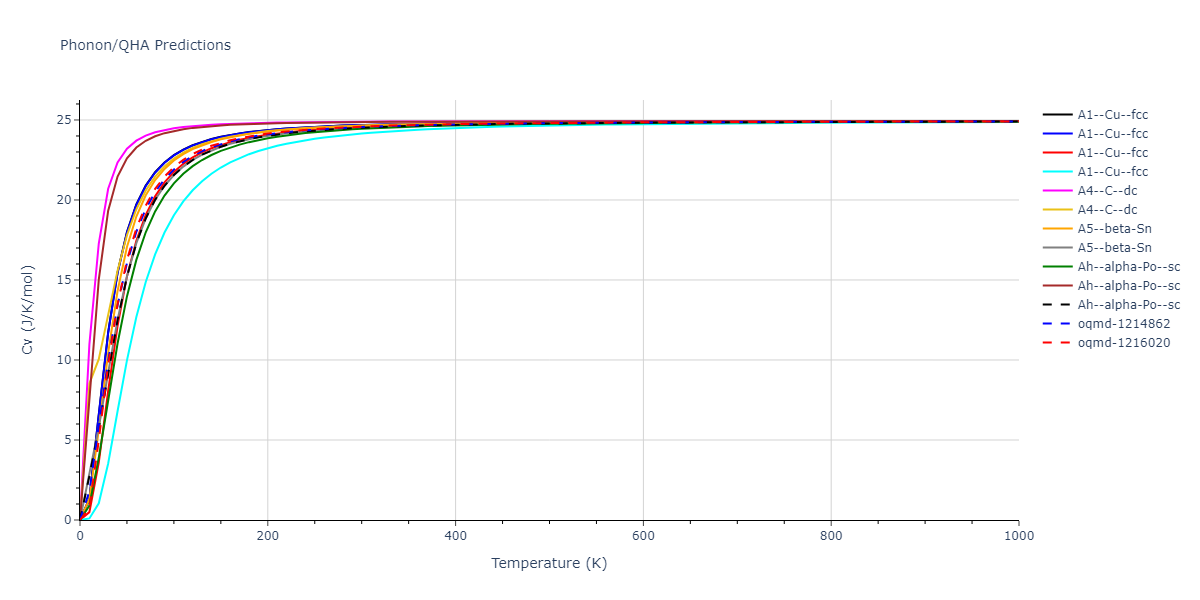 2020--Starikov-S--Si-Au-Al--LAMMPS--ipr1/phonon.Au.Cv.png