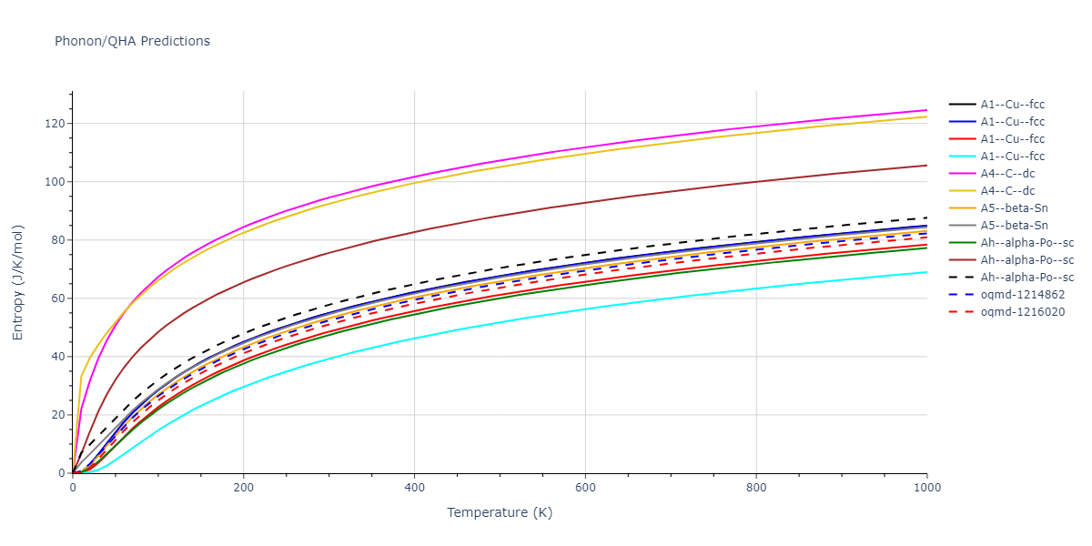 2020--Starikov-S--Si-Au-Al--LAMMPS--ipr1/phonon.Au.S.png