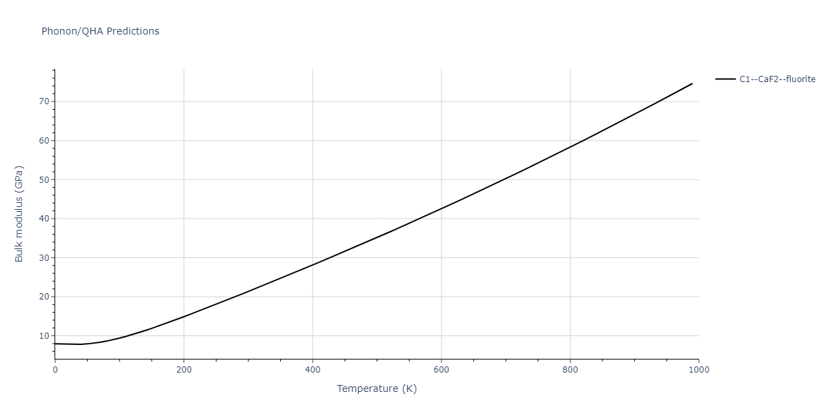 2020--Starikov-S--Si-Au-Al--LAMMPS--ipr1/phonon.Au2Si.B.png