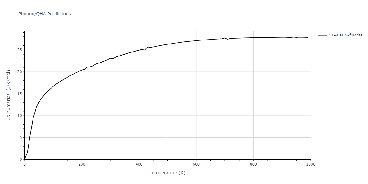 2020--Starikov-S--Si-Au-Al--LAMMPS--ipr1/phonon.Au2Si.Cp-num.png