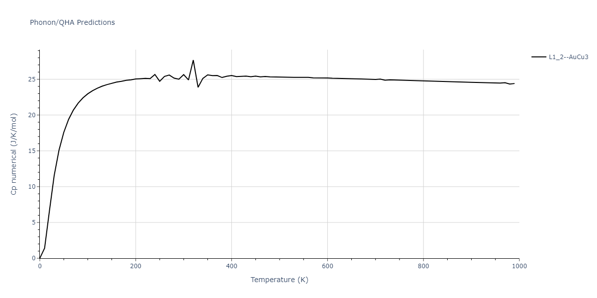 2020--Starikov-S--Si-Au-Al--LAMMPS--ipr1/phonon.Au3Si.Cp-num.png