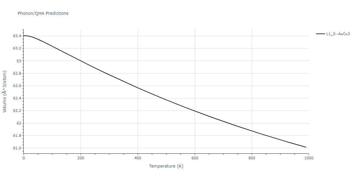 2020--Starikov-S--Si-Au-Al--LAMMPS--ipr1/phonon.Au3Si.V.png