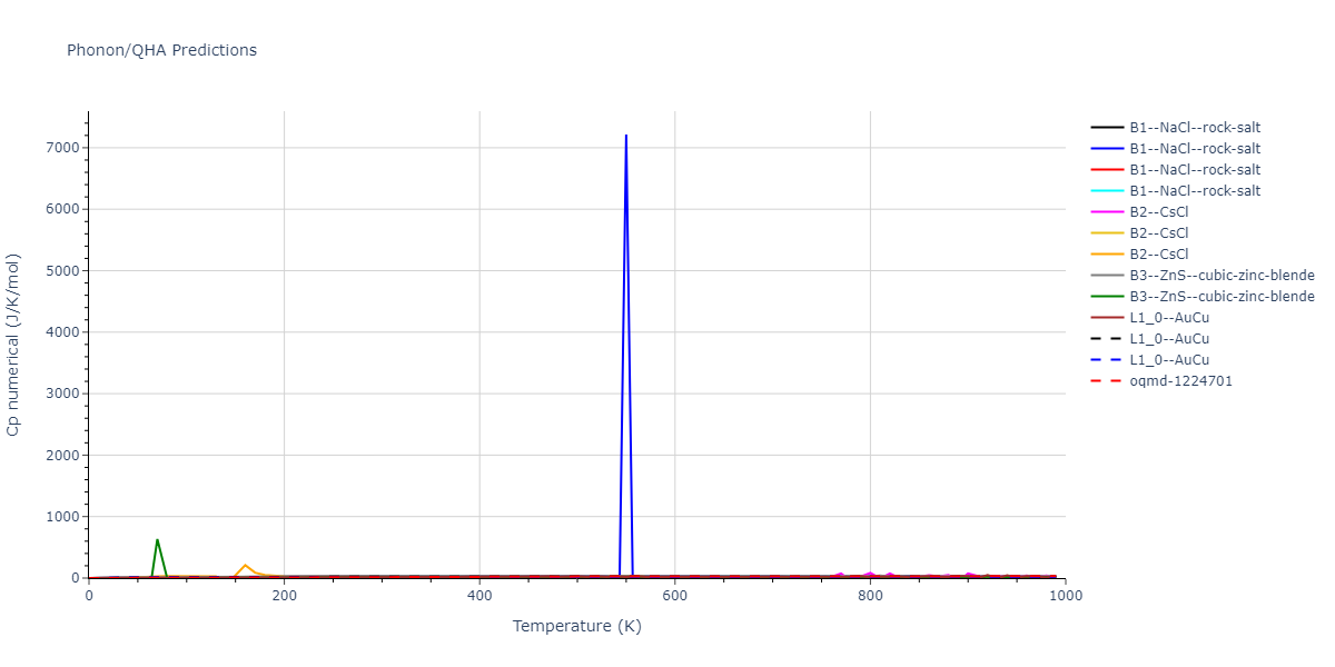 2020--Starikov-S--Si-Au-Al--LAMMPS--ipr1/phonon.AuSi.Cp-num.png