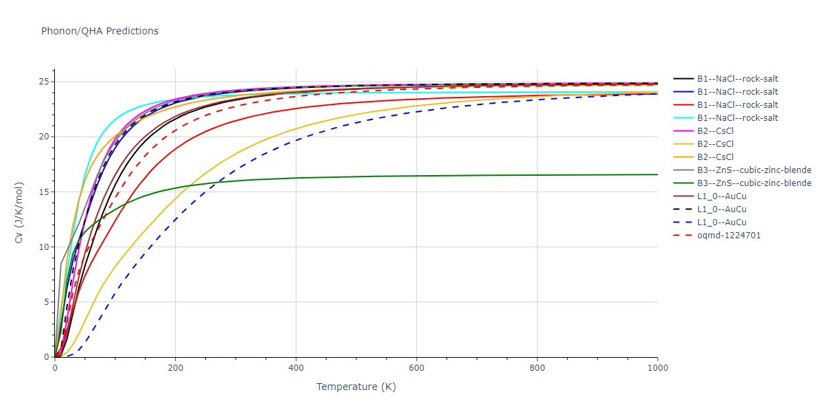 2020--Starikov-S--Si-Au-Al--LAMMPS--ipr1/phonon.AuSi.Cv.png