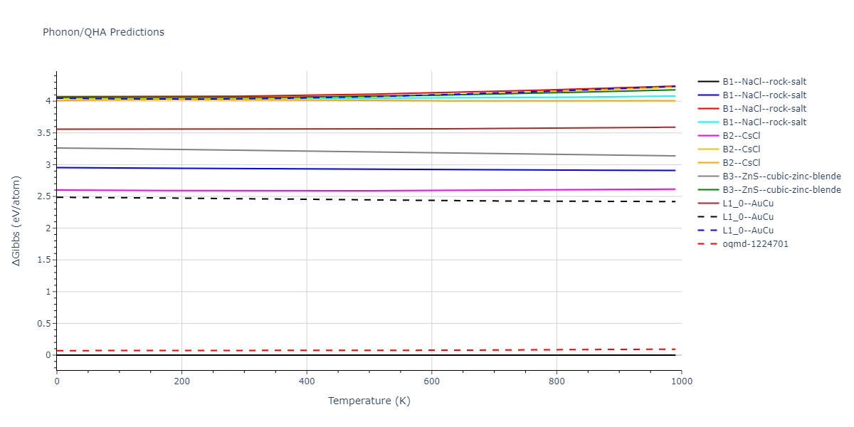 2020--Starikov-S--Si-Au-Al--LAMMPS--ipr1/phonon.AuSi.G.png