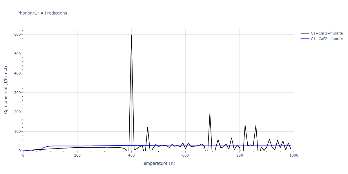 2020--Starikov-S--Si-Au-Al--LAMMPS--ipr1/phonon.AuSi2.Cp-num.png